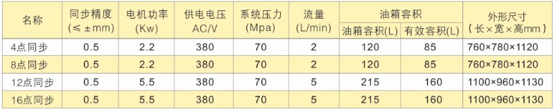 PLC���cͬ�����Һ��ϵ�y(t��ng)�����p�����}�������x�ͱ�