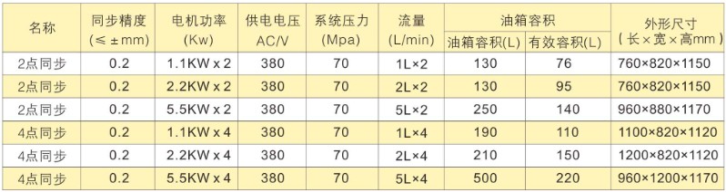 PLC���cͬ�����Һ��ϵ�y(t��ng)�����p����׃�l�����x�ͱ�