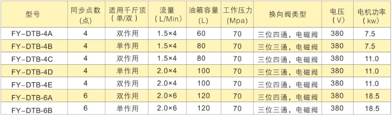 PLC���cͬ�����Һ��ϵ�y(t��ng)�����}�����Ƽ��g(sh��)����(sh��)��