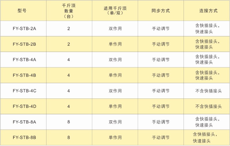 PLC���cͬ�����Һ��ϵ�y(t��ng)�����քӿ���ͬ��Һ����վ���g(sh��)����(sh��)��