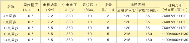 �������}������PLC���cͬ�����Һ��ϵ�y(t��ng)�x�ͱ�