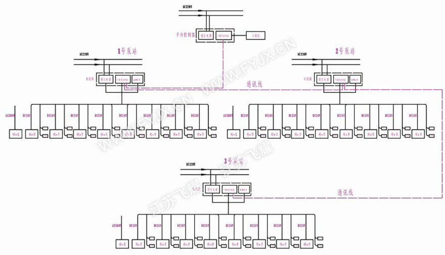 �������}������PLC���cͬ�����Һ��ϵ�y(t��ng)늚�ԭ��D