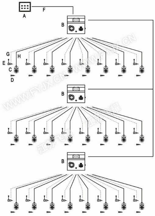 ���cͬ�����ϵ�y(t��ng)��M��(li��n)ʾ��D