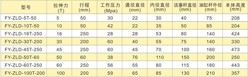 PLC����ȫ�Ԅ�(d��ng)�A(y��)��(y��ng)�����܏����O(sh��)�似�g(sh��)����(sh��)