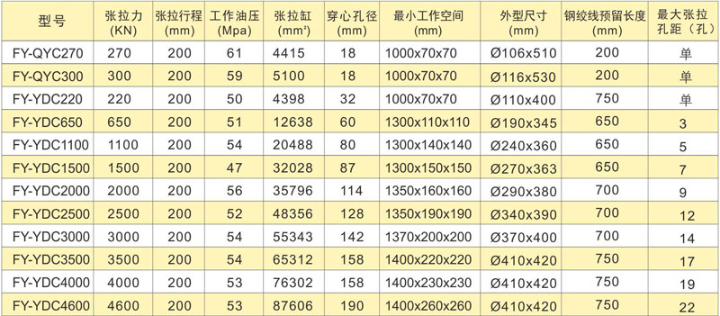 PLC����ȫ�Ԅ�(d��ng)�A(y��)��(y��ng)�����܏����O(sh��)�似�g(sh��)����(sh��)