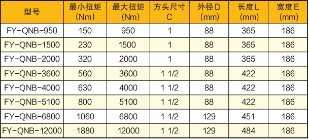 ���(d��ng)��Ť�ذ��ּ��g(sh��)����(sh��)