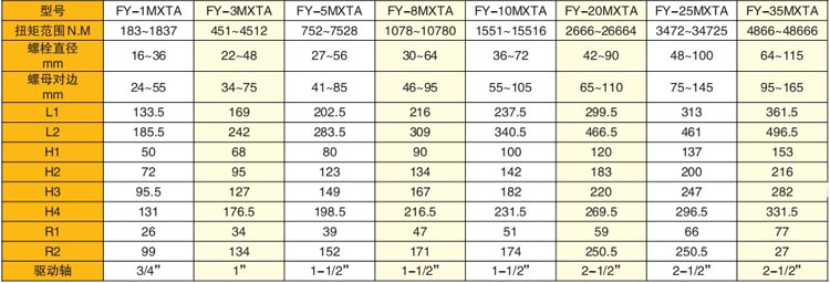 �(q��)��(d��ng)ʽҺ��Ť�ذ��ּ��g(sh��)����(sh��)��