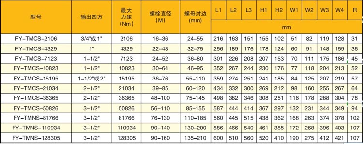 ȫ�Ԅ�(d��ng)Һ��Ť�ذ��ּ��g(sh��)����(sh��)��