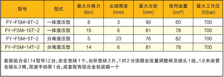 �Cеʽͬ�����m���x�����g(sh��)����(sh��)