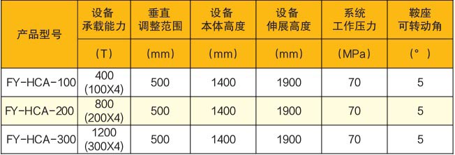 �Ƅ�ʽ�ֶδ�ֱ�{(di��o)���C����(sh��)��